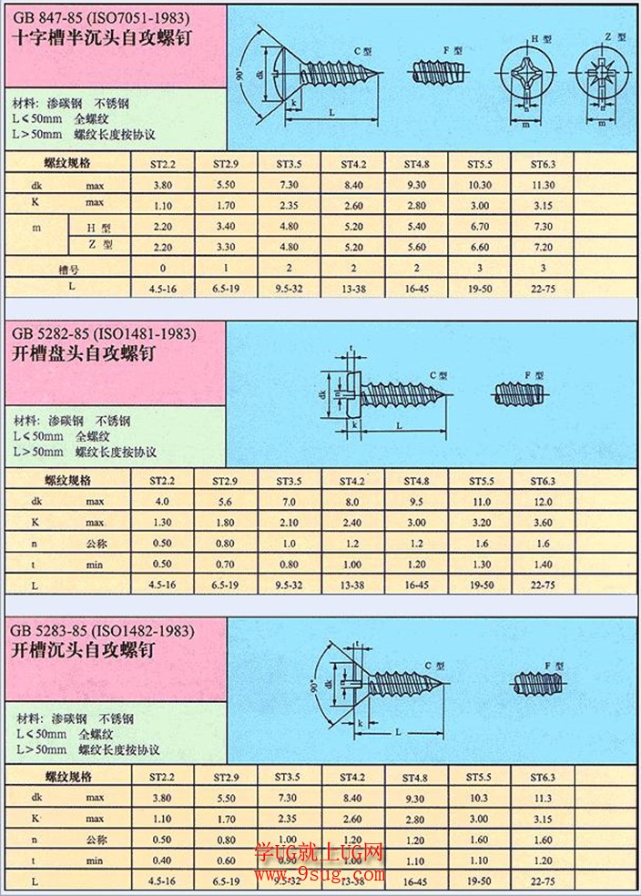 自攻螺丝规格表1