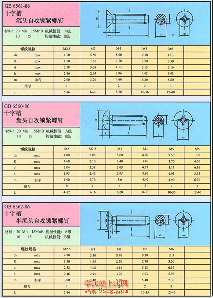 自攻螺丝规格表1