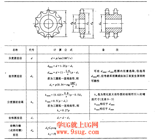 链轮画法