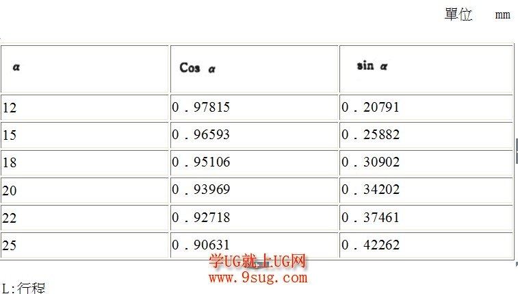 斜导柱角度数值.jpg