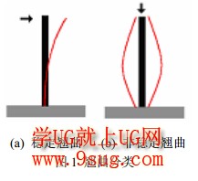 翘曲分析