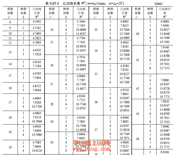 齿轮测量