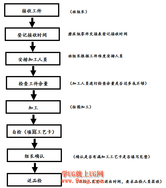 磨床加工