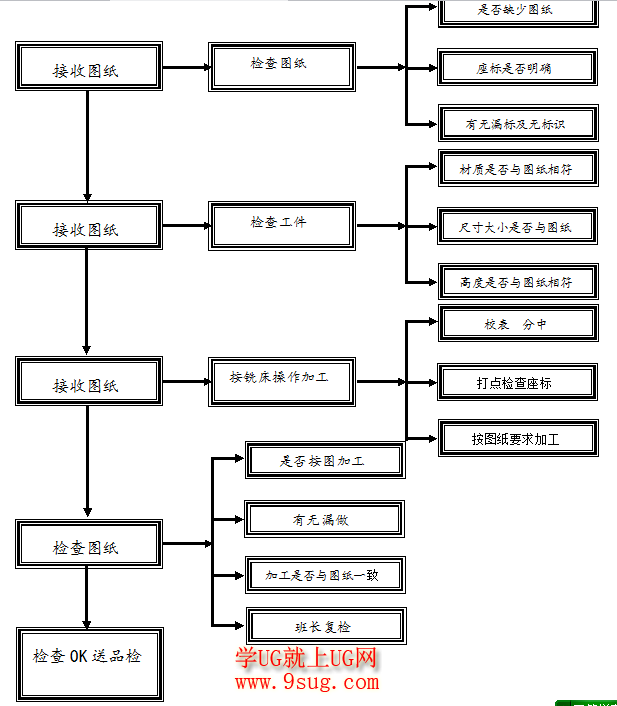 铣床作业指导书