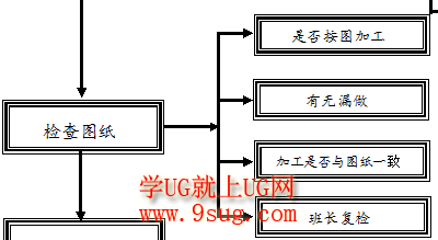 铣床作业指导书