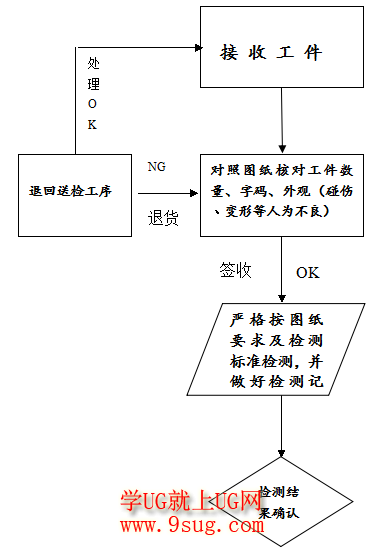 新工件检测