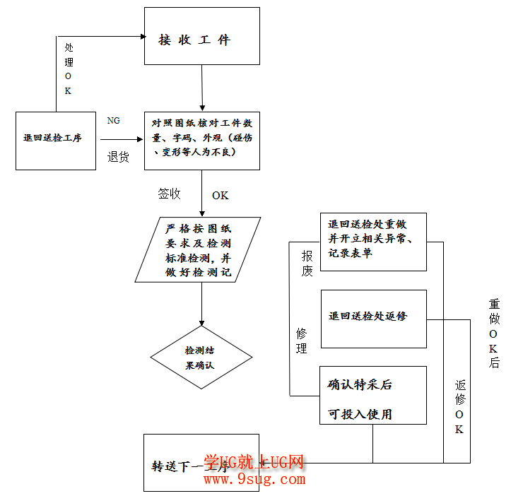 模具品质检测流程