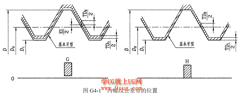 内螺纹配合公差