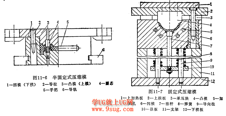 半固定式压缩模