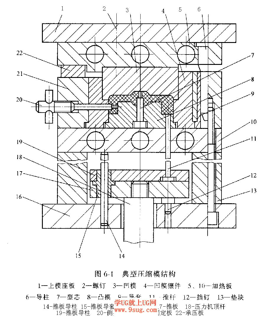 典型压缩模结构