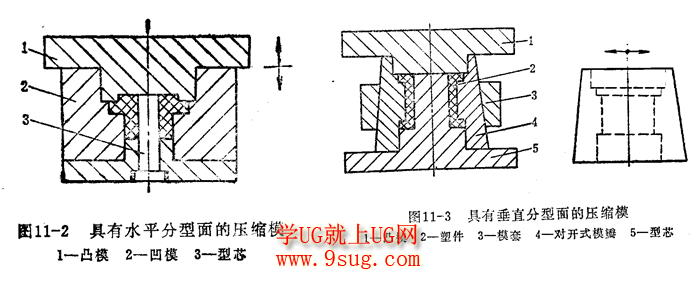 压缩模分类