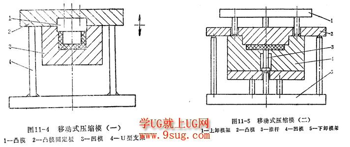 移动式压缩模