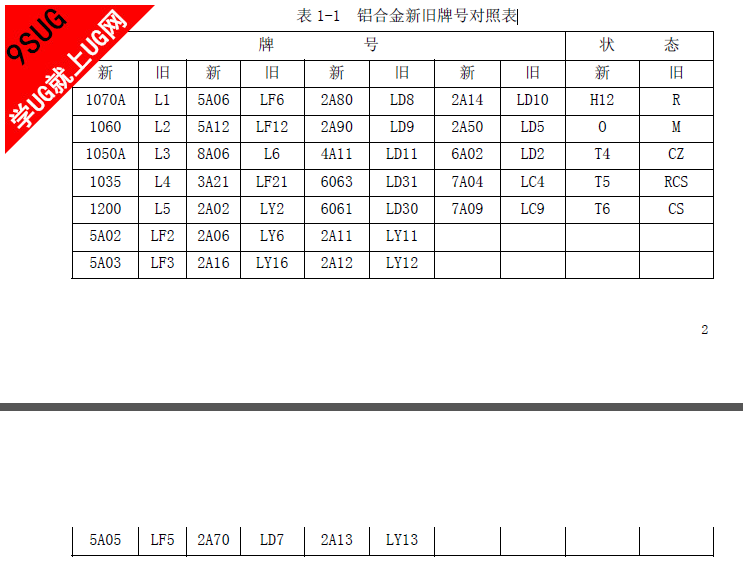 铝合金新旧牌号表