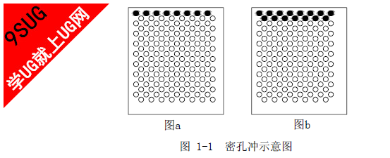 密孔冲示图