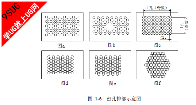 密孔排布