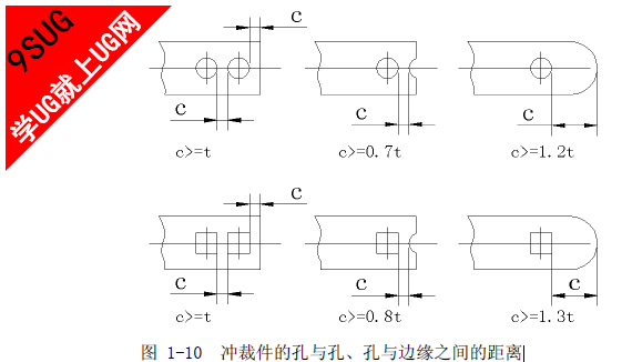 冲裁件的孔与孔、孔与边缘之间的距离