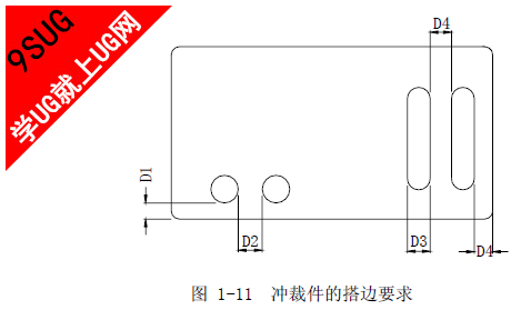 冲裁件的搭边要求