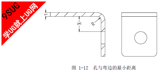 孔与弯边的最小距离