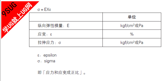 钢材变形与拉伸应力公式