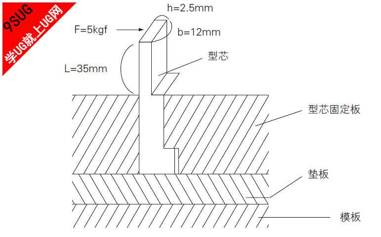 模具型芯