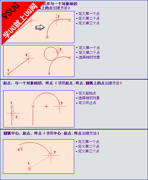 UG基本曲线圆弧创建方法