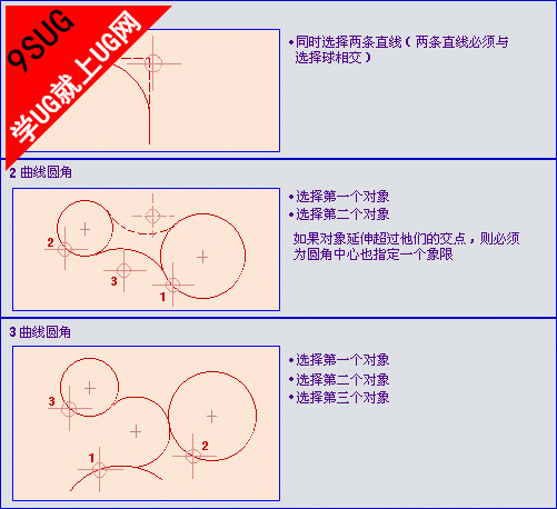 基本曲线圆角的创建方法