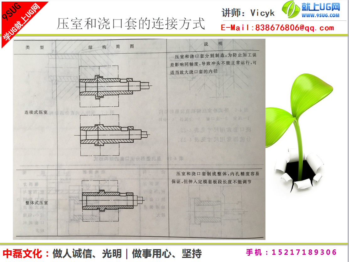 压室和浇口套连接方式.png