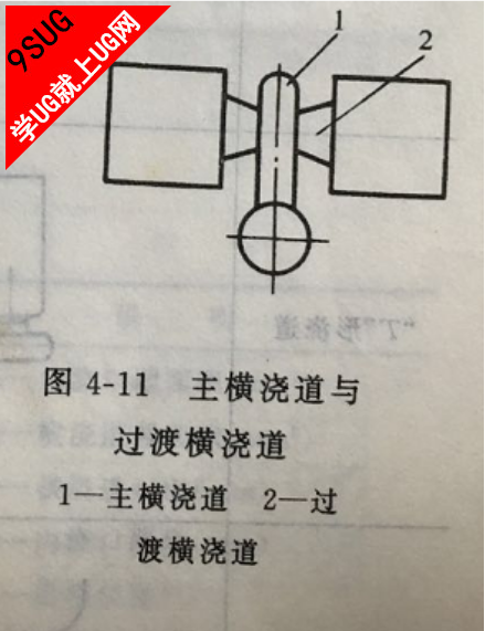 压铸模横流道设计