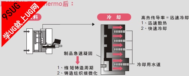 DHA-THERMO模具钢