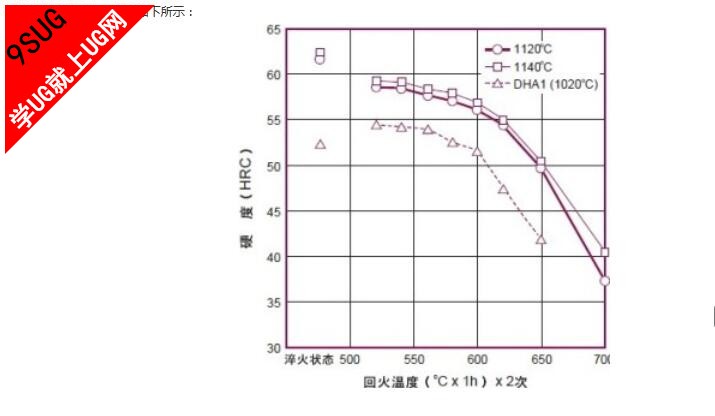 drm2模具钢