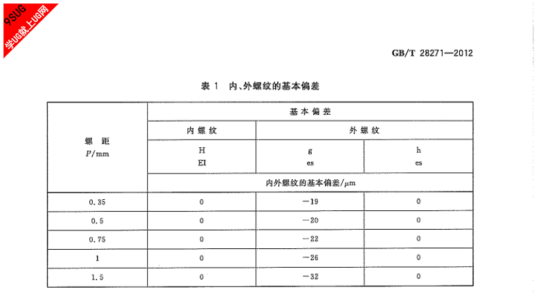 国标2