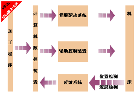 UG编程