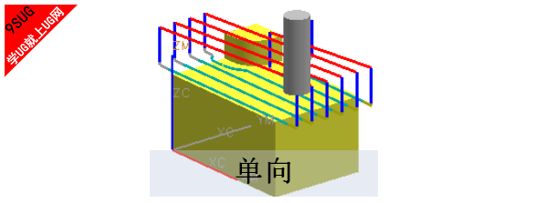 UG编程切削模式教程