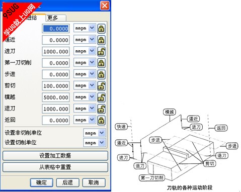 UG刀轨参数