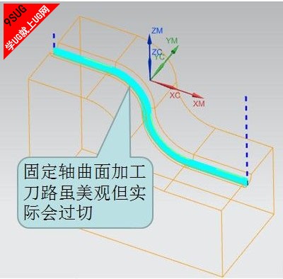 中心编程