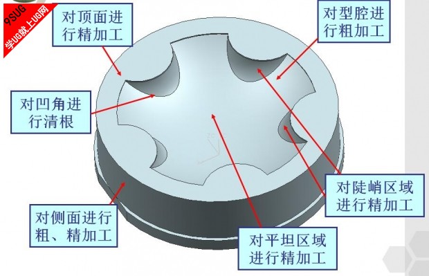 UG编程加工分析.jpg